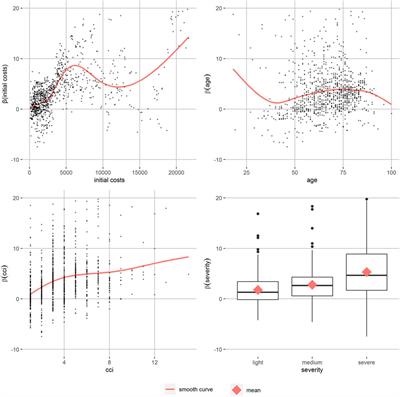 Identification of target groups and individuals for adherence interventions using tree-based prediction models